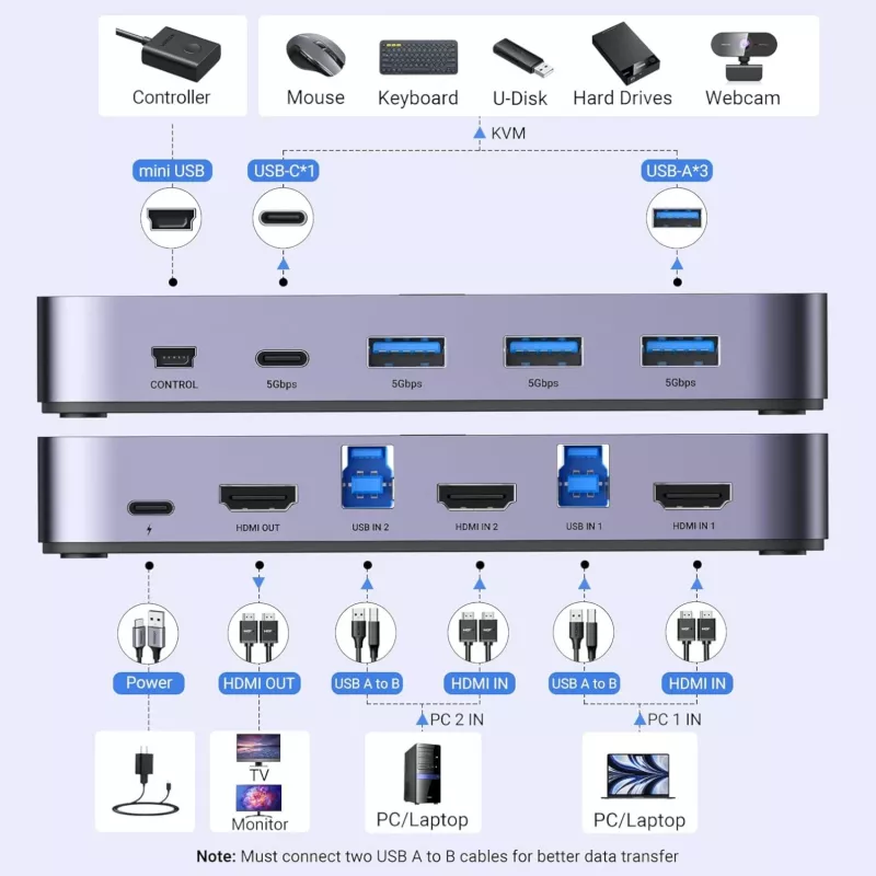Comutador KVM UGREEN CM664 HDMI 2x1 4K@60Hz preto