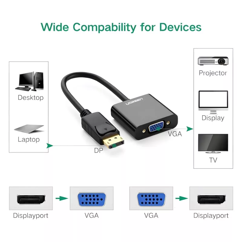 Conversor UGREEN DisplayPort macho para VGA fêmea, adaptador ativo, Full HD 1080p, banhado a ouro, preto