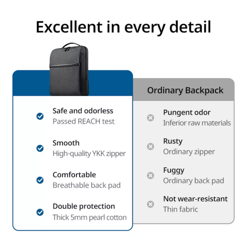 UGREEN Mochila para portátil B02 (até 15,6 polegadas, impermeável, fechos YKK, resistente)