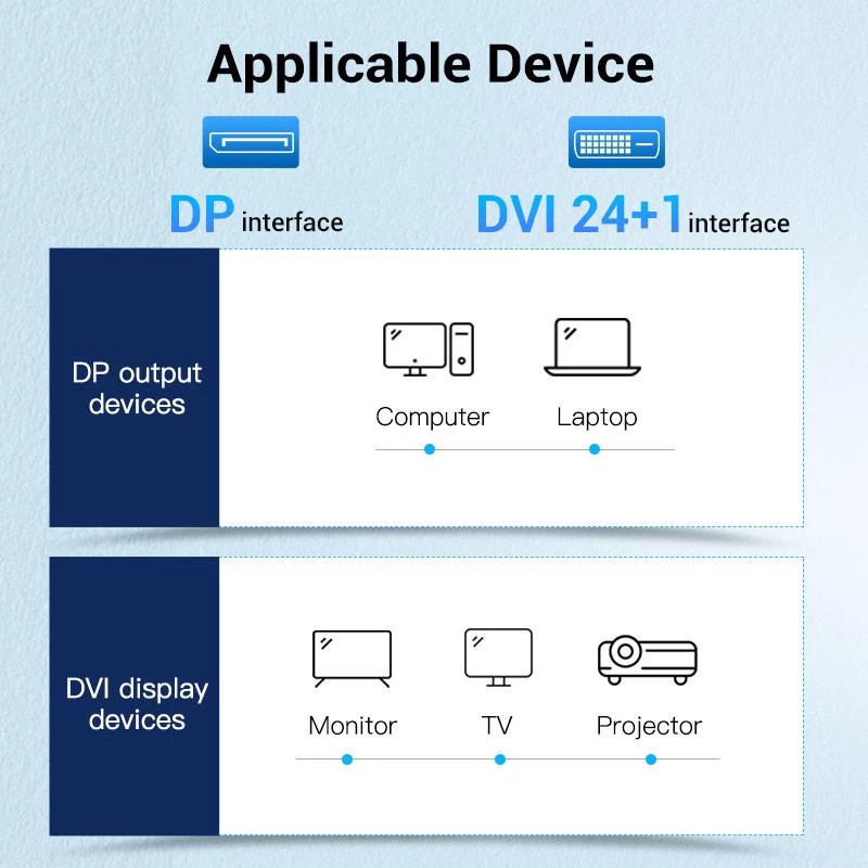 VENTION cabo DisplayPort para DVI 1m preto HAFBF