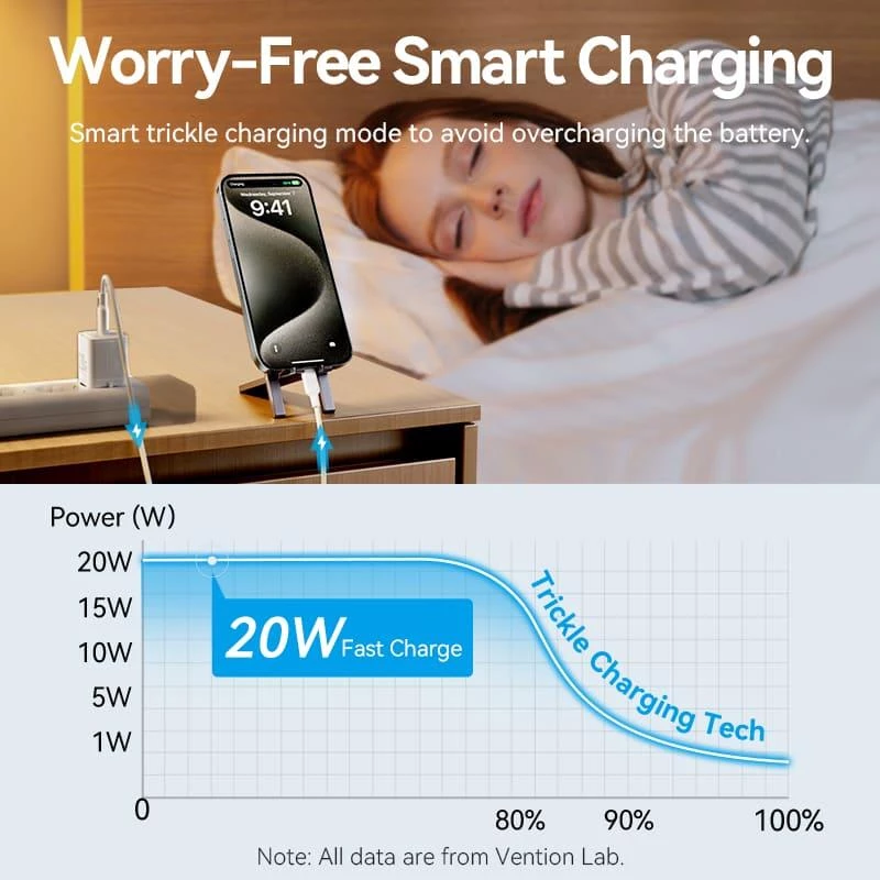 VENTION TZ-FEPW0-EU-01 fonte de alimentação USB-C 20W