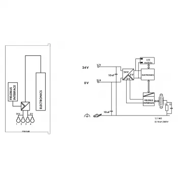 Acoplador de barramento de campo WAGO 750-348 ECO CANopen, D-Sub 9 pinos, 24 VDC, calha DIN, cinzento